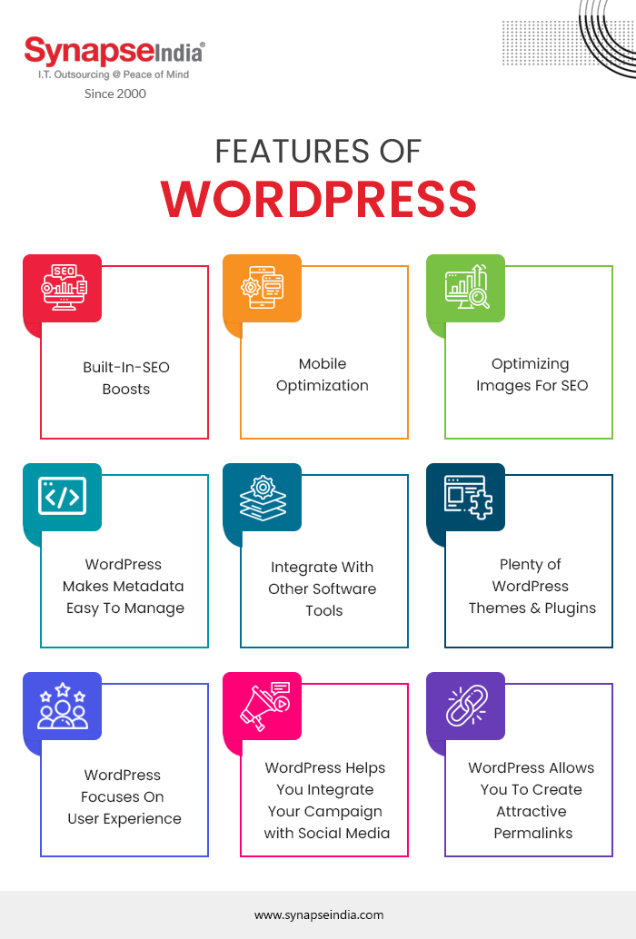 Features of Wordpress- Infographic